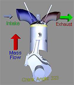 mass flow visualization dynomation 5 includes a 3d cutaway engine with 