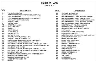 1988 Chevy Astro and GMC Safari Van Wiring Diagram 88  