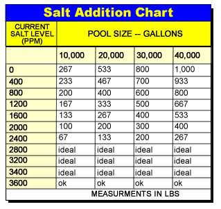 Inground Salt Chlorine Generator treat up to 40,000 gal  