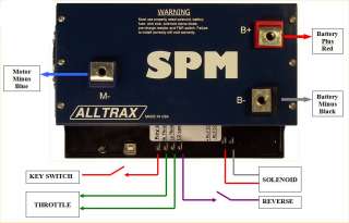   conversion kits dc dc converters speedometers connectors throttles