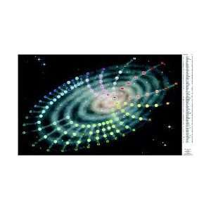 Chemical Galaxy Poster  Industrial & Scientific