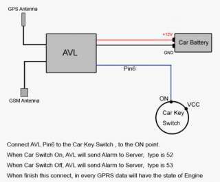 Connect Relay to control the Car Oil/Power (Port 20/19/18/17)