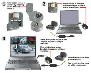 View Your Security Cameras from Anywhere in the World with the 