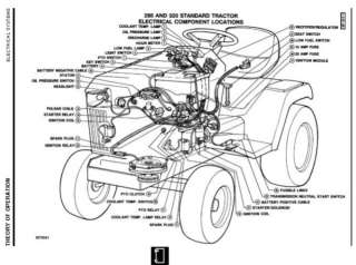 John Deere 240 to 320 lawn mower service repair manual  