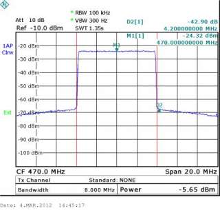 470 860MHz UHF TV Power Amplifier Module for DVB T/Analog TV Class AB 