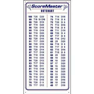 Scoremaster Dry Erase Dart Outchart 