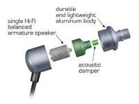   attenuator for hearing protection when using an unstable sound source