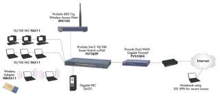 139 99 buy from netgear find online retail stores wg103 product 