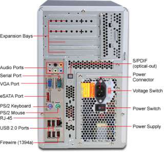   USB 2.0 & Firewire / eSATA / 300 Watt Power Supply 