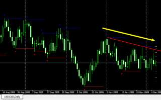 Forex Easy Simple Clear & Profitable System Must See 