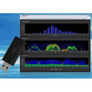   900MHz Spectrum Analyzer, ext. antenna (Airview9 EXT)   US Version