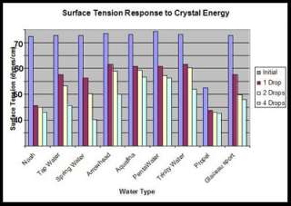   Crystal Energy Flanagan Ionizer Alkaline Water Raw Food Colon  