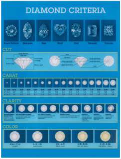 weight color clarity certification refer to all about diamonds chart
