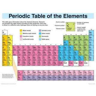  Periodic Table of the Elements (Cheap Charts 