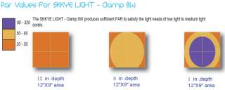 SKKYE LED Light 4w 14K Clamp mount Bk or Wh Live Coral  