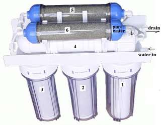   REEF REVERSE OSMOSIS RO+2 DI WATER FILTER FILTRATION SYSTEM  